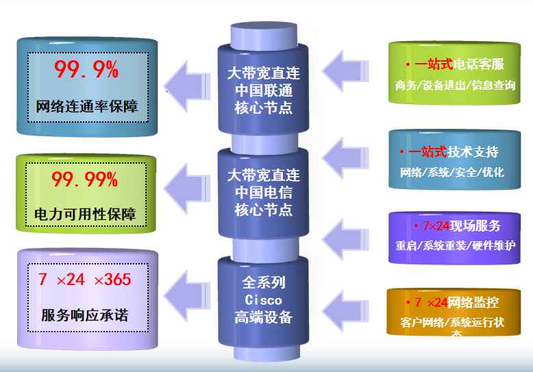 梁山机房网络